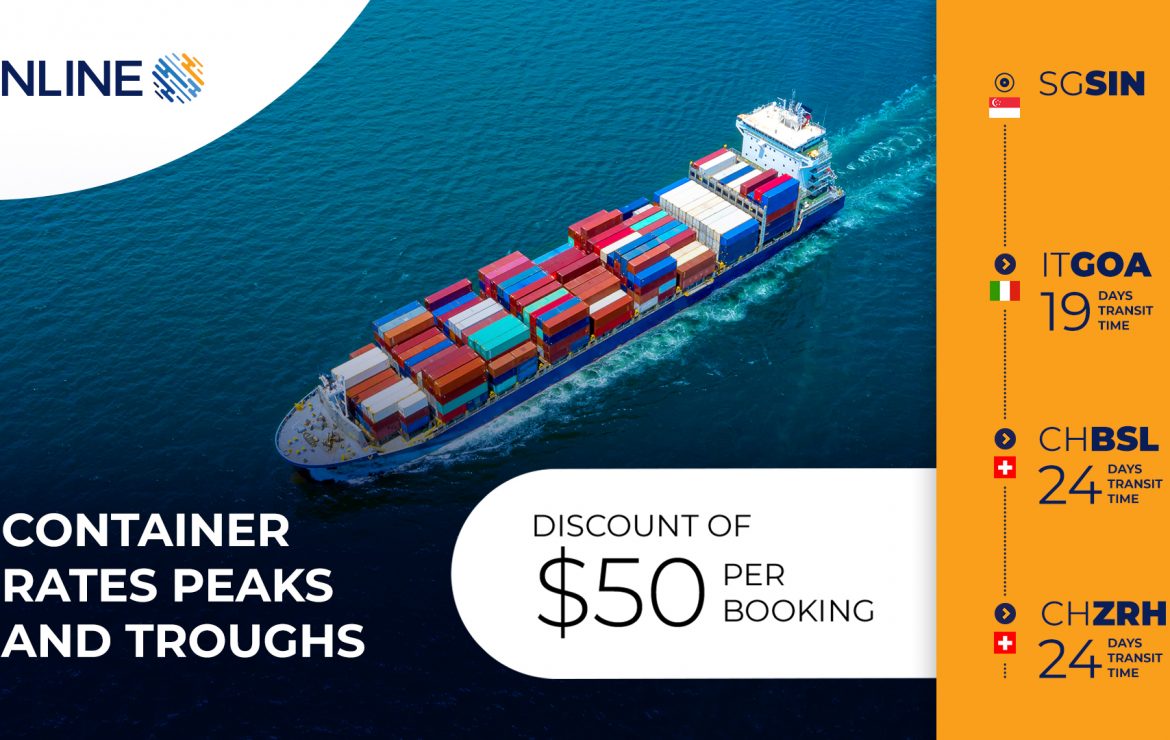 CONTAINER RATES PEAKS AND TROUGHS